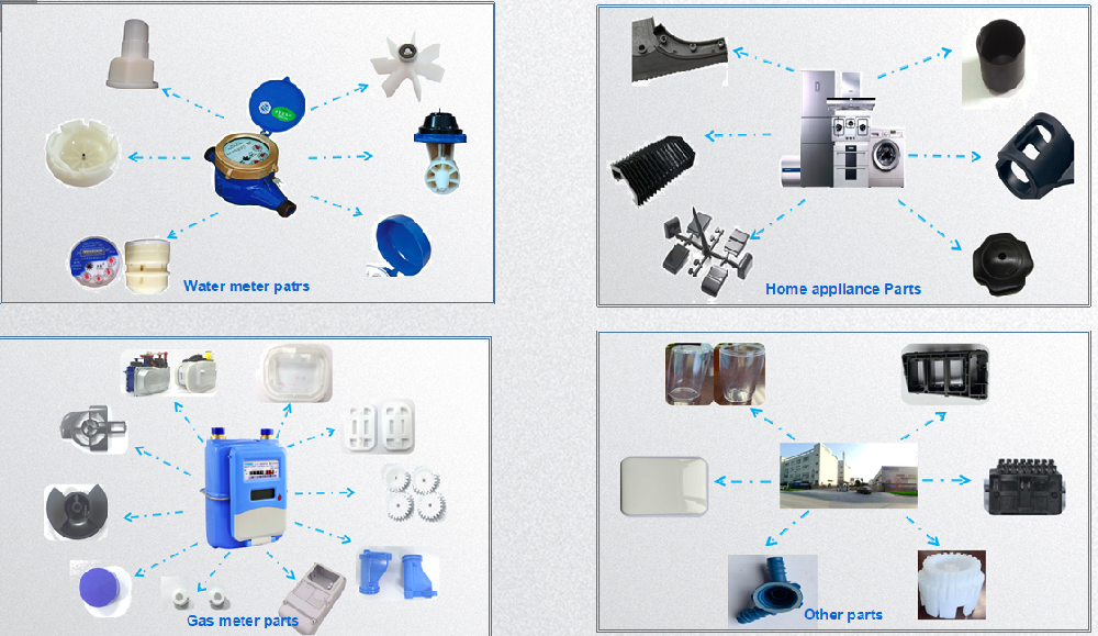 Injection plastic products display