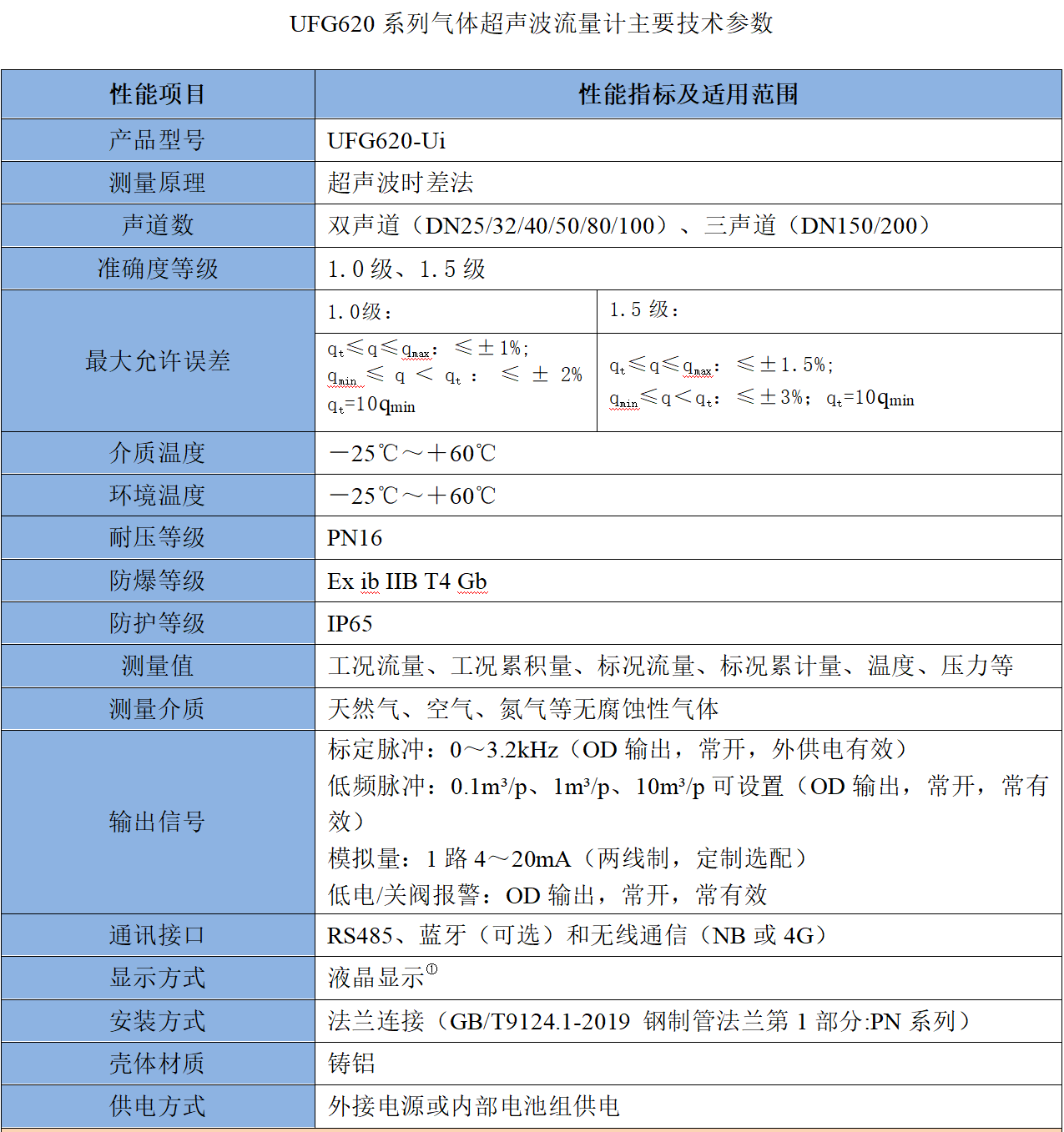 技术参数1.jpg